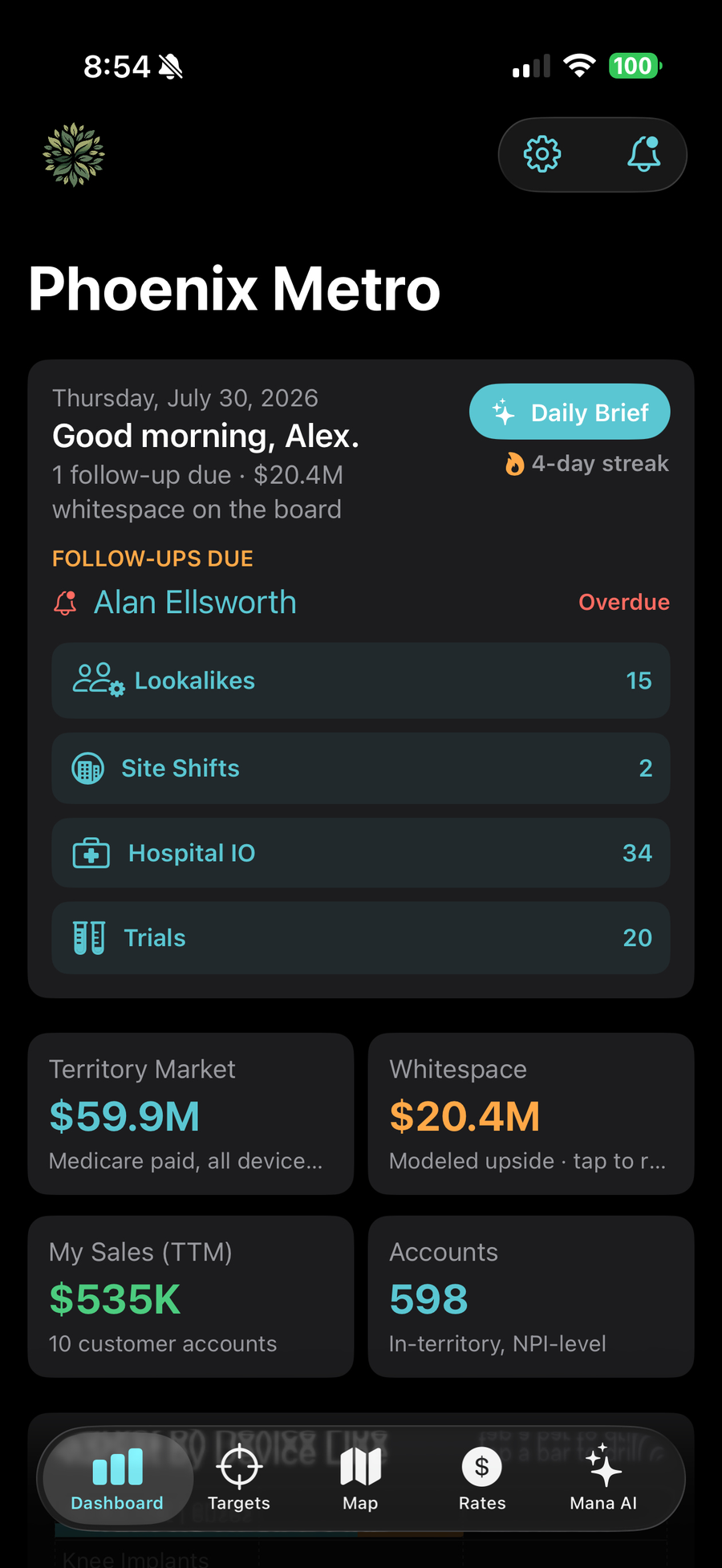 ManaMD dashboard showing territory market, whitespace, and account counts