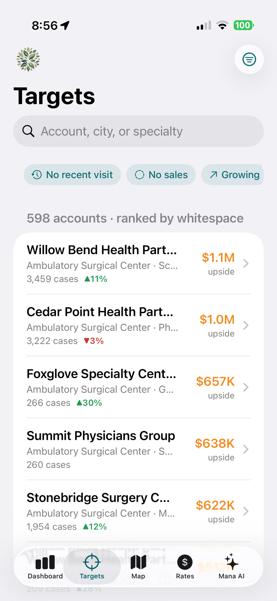 Targets list ranked by whitespace